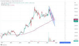 biểu đồ tuần giá gold (xauusd)- tradingview.png