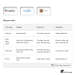 So sánh khác biệt COPILOT, GEMINI AI và CLAUDE AI
