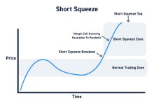 Short Squeeze là gì